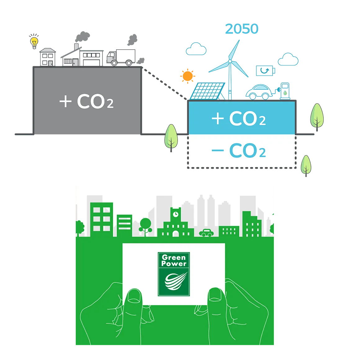 カーボンニュートラルへの取り組み