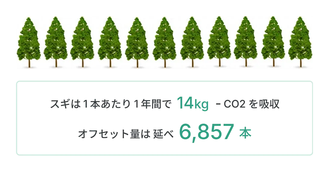 オフセット量について