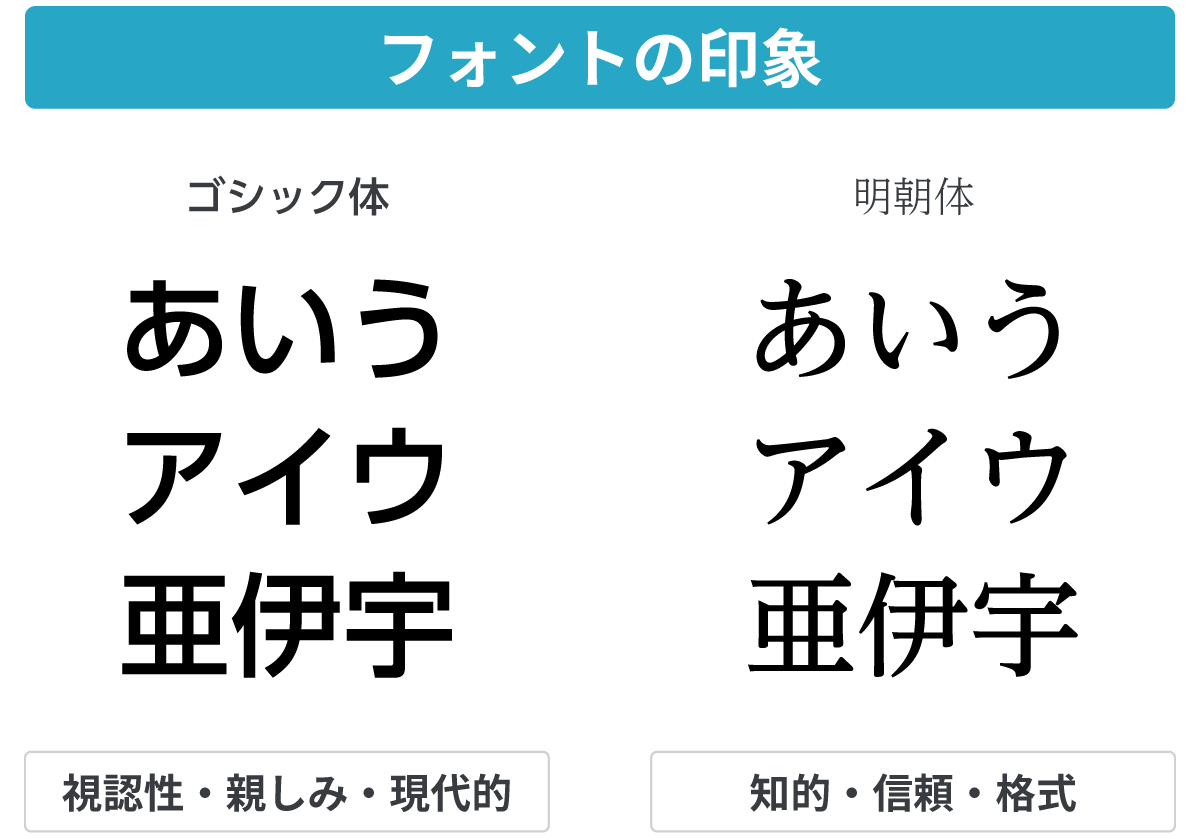 フォントの印象