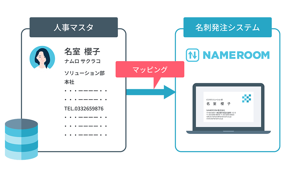 人事マスタ連携