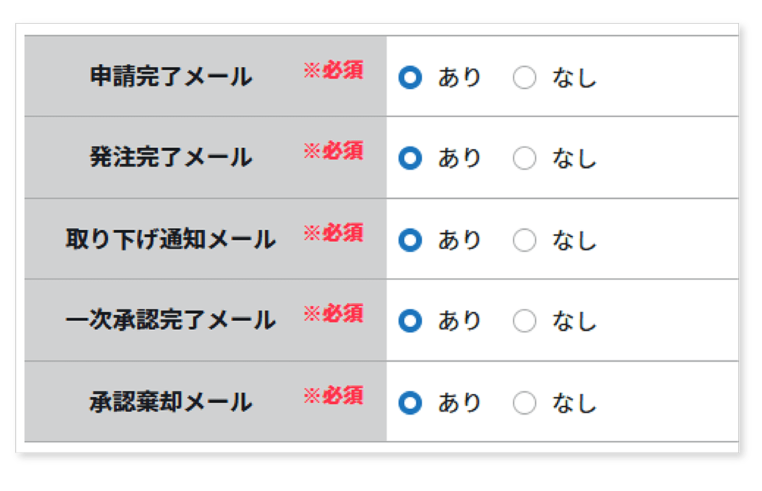 発注忘れを防ぐ安心のメール通知機能