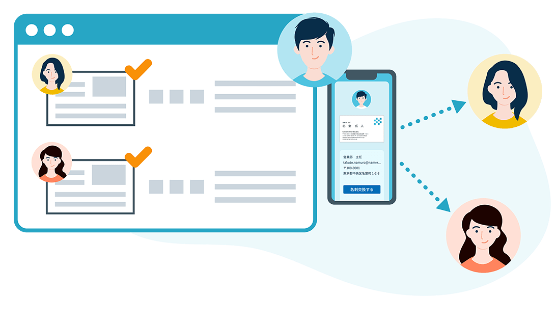 受け取ったではなく渡したデジタル名刺を管理できる