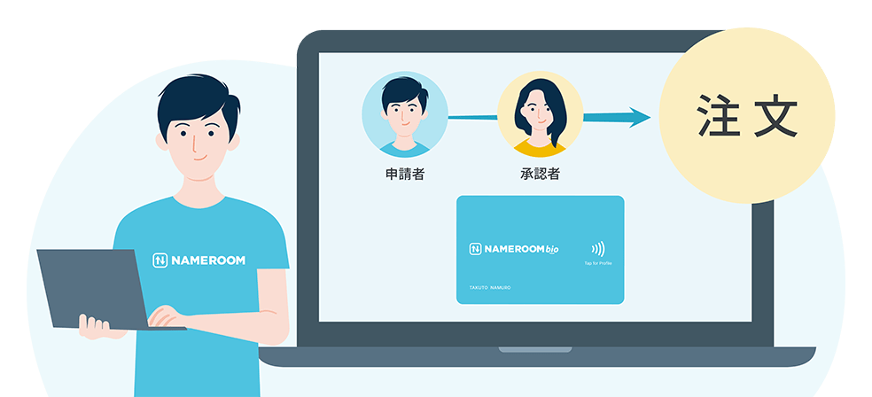 Step 1　NFCカードの購入