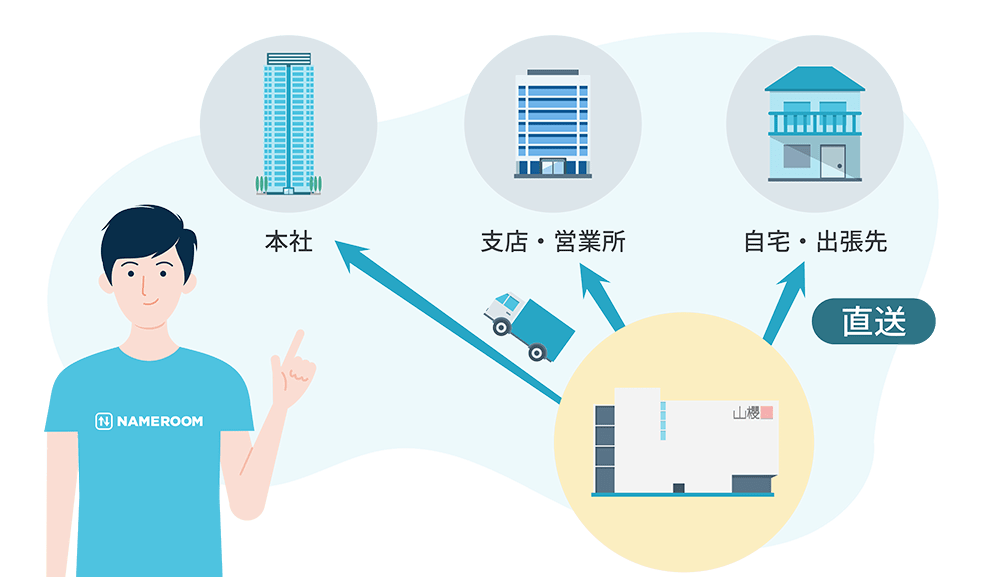 支店・営業所・出張先・自宅など、柔軟な配送に対応